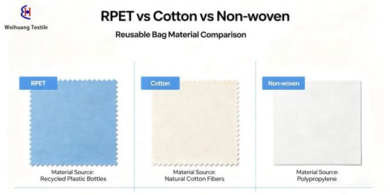 RPET vs. Cotton vs. Non-Woven