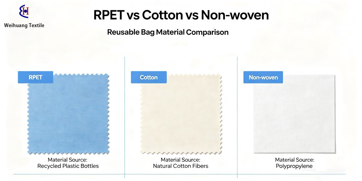 RPET bag material comparison with cotton and non-woven fabrics